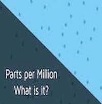 Parts Per Million (PPM): What is it?